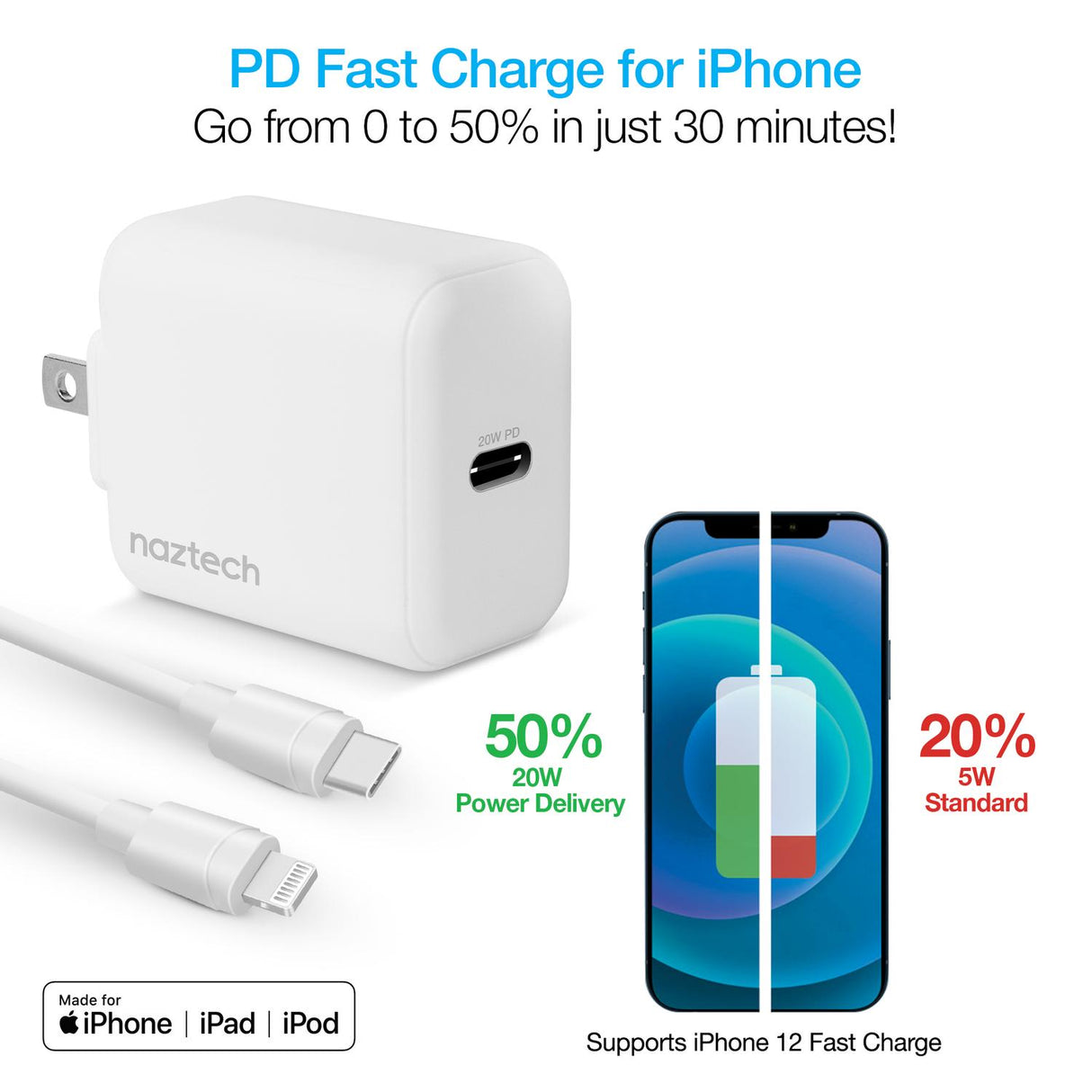 PD Wall Charger plus Lightning to USB-C Cable - Naztech