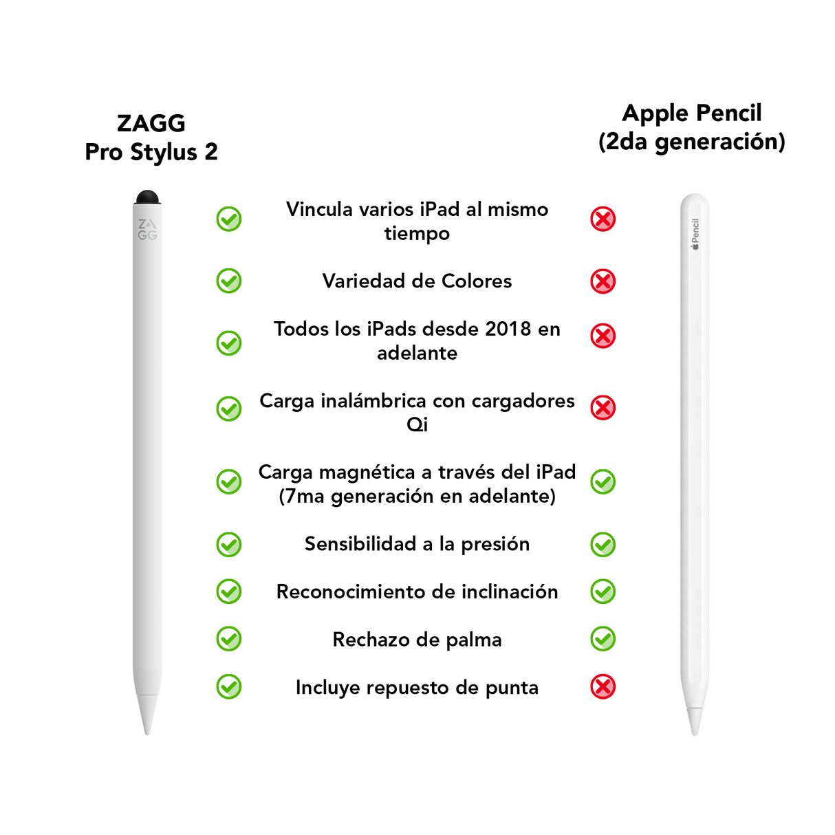 Lápiz Táctil Stylus 2 para iPad 2018-2024 Carga inalámbrica