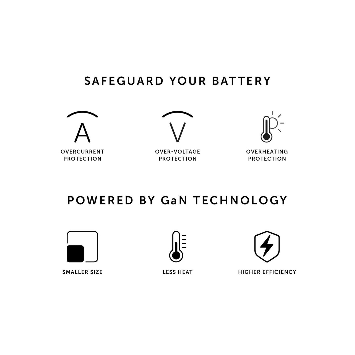 Bundle Wall Charger and Fast 30w CAC USB Cable White NATIVE UNION